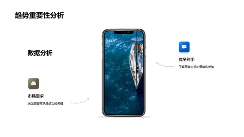 旅游市场策略解析