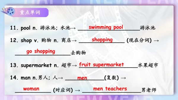 Unit 6 I'm watching TV单元复习课件（词组+句型+知识点+语法+写作指导+易错考
