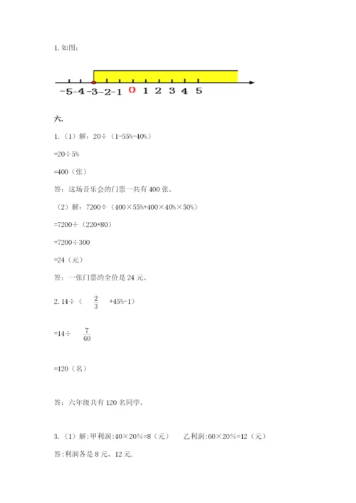 小学六年级数学摸底考试题含答案【研优卷】.docx