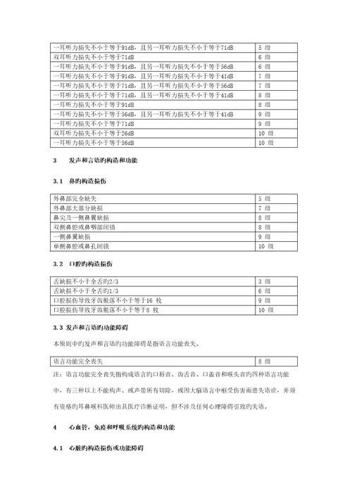 人身保险伤残评定重点标准