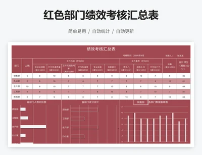 红色部门绩效考核汇总表