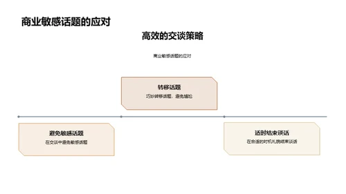 商务餐饮礼仪掌握