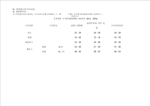 桩基设计设计极限极限承载终压复压值计算确定