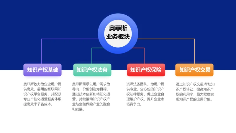 简约风产品介绍价目表4项PPT内容页