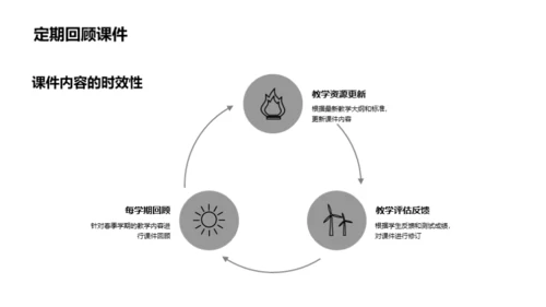 课件设计与优化