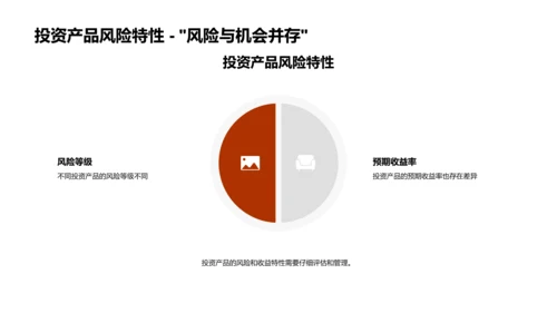 金融产品入门培训PPT模板