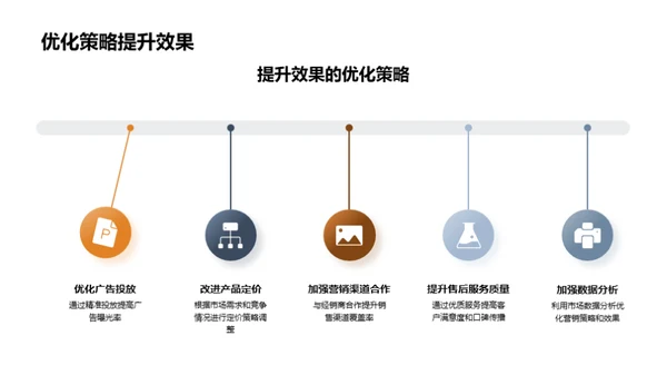 汽车行业营销新策略