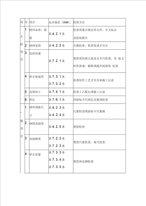 钢屋架安装记录施工方案