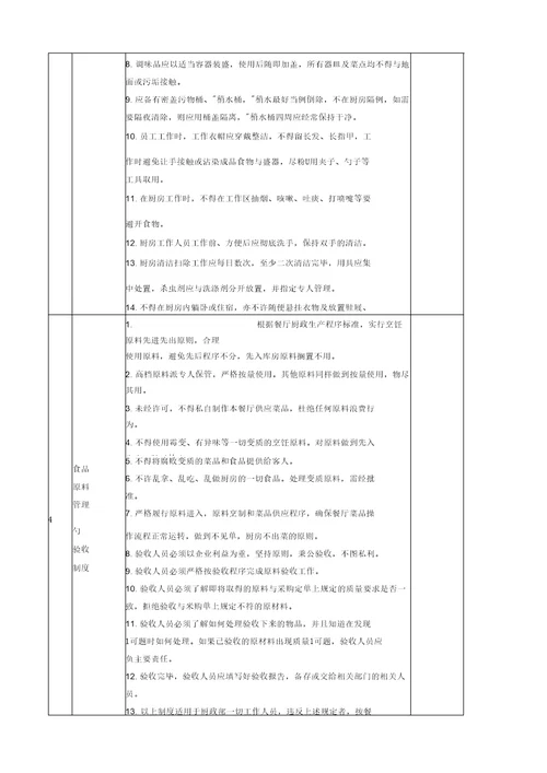 餐饮业厨房管理岗位职责