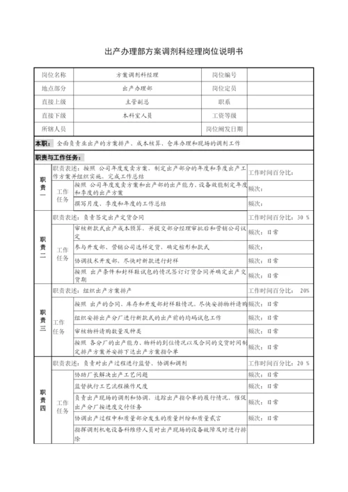 生产管理部计划调度科经理岗位说明书.docx