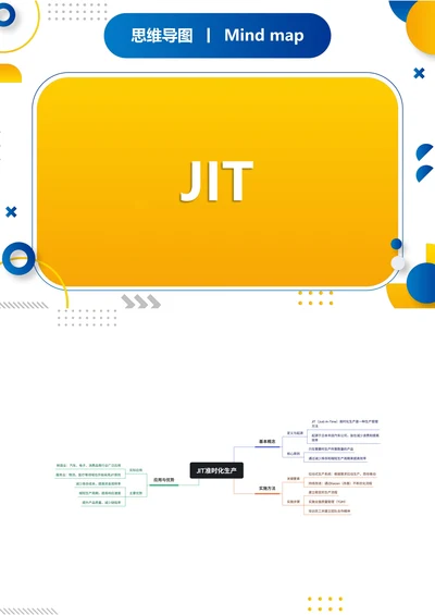 JIT准时化生产职场思维导图