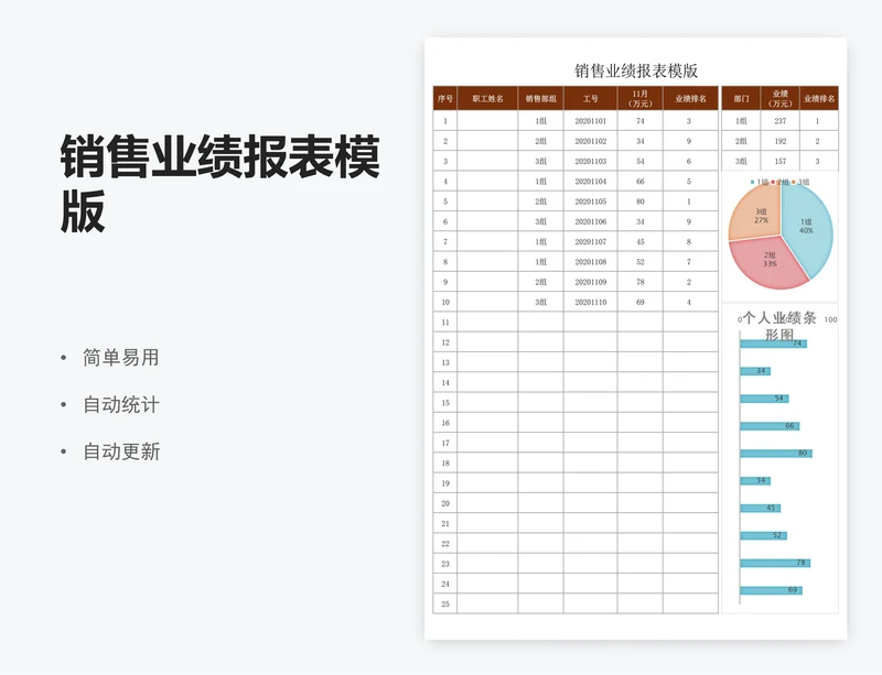 销售业绩报表模版
