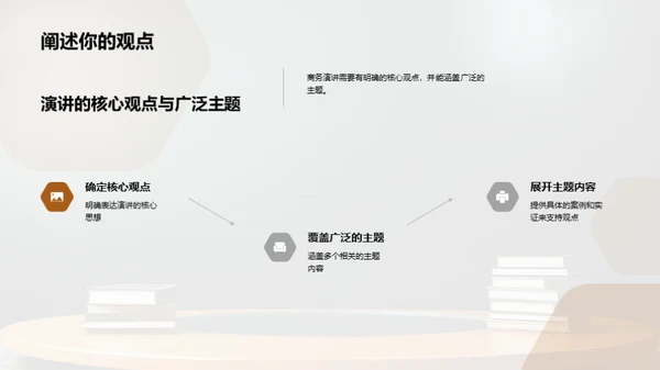 商务演讲艺术