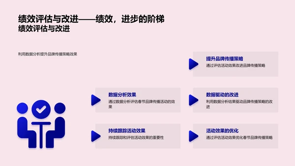 春节品牌活动策划PPT模板