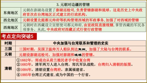 第二单元 辽宋夏金元时期：民族关系发展和社会变化（单元复习课件）