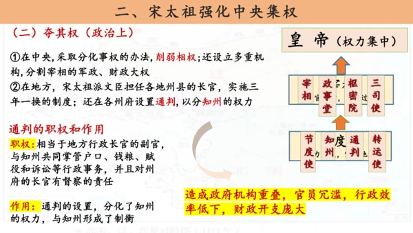 第6课 北宋的政治  课件