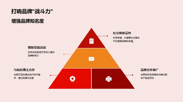 圣诞营销全攻略