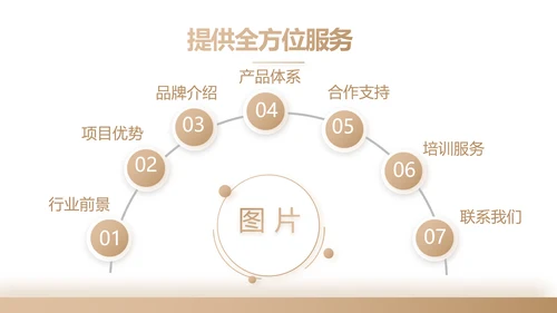 金色高端霸气创业融资计划书商业计划书PPT