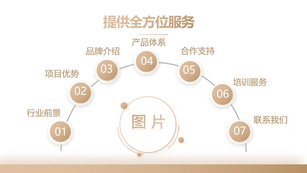 金色高端霸气创业融资计划书商业计划书PPT