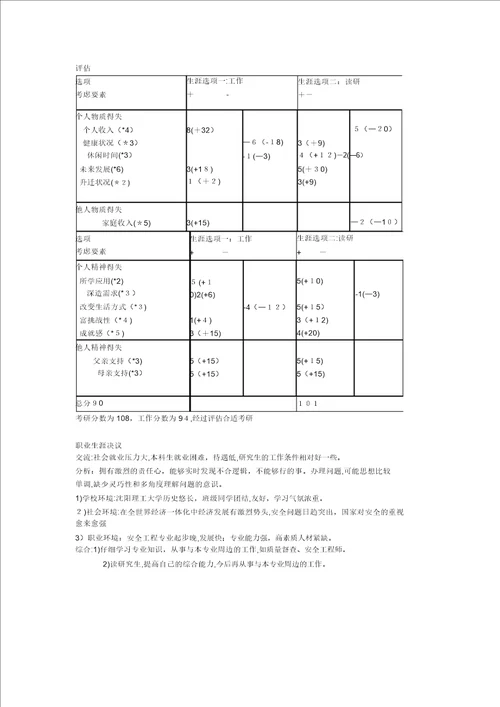 大学职业生涯规划自我认知