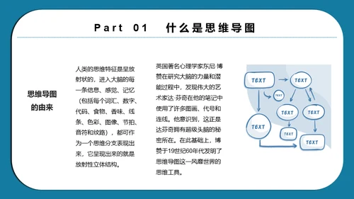 思维导图脑画培训通用PPT模板