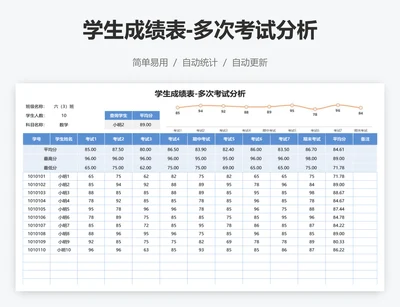 学生成绩表-多次考试分析