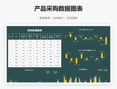 产品采购数据图表