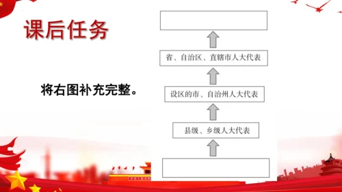 6.人大代表为人民