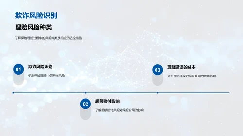 理赔风险防控训练