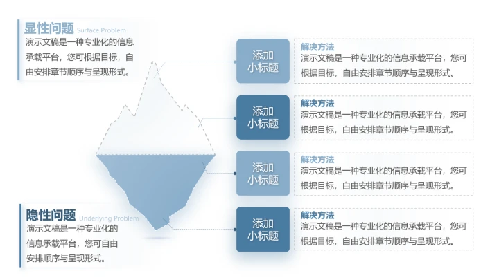 企业发展冰山图问题汇总单页PPT模板