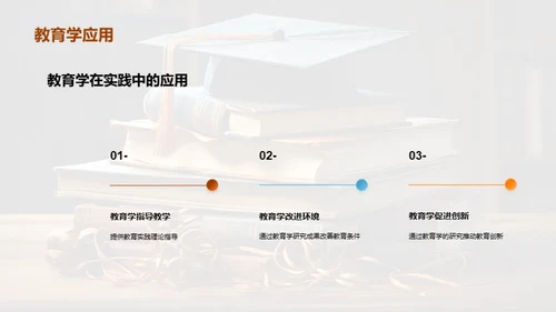 探索教育学：理论与实践