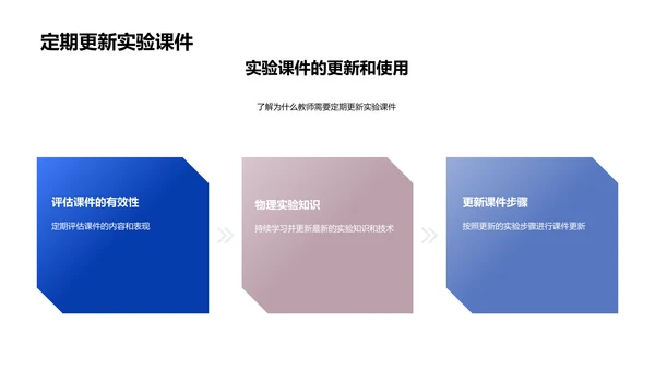 物理实验互动教学课件