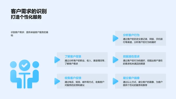 优化银行客服策略PPT模板