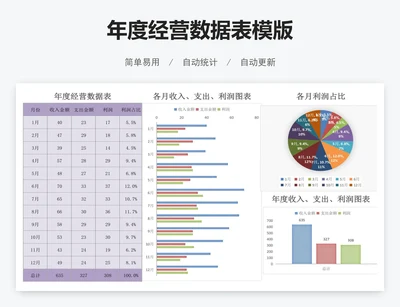 年度经营数据表模版