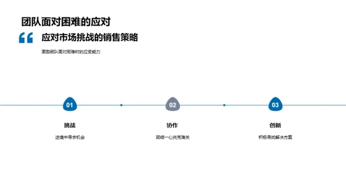 构筑房产销售王者团队