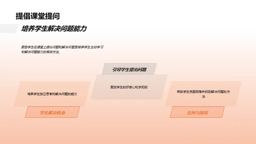 创新儿童教学策略