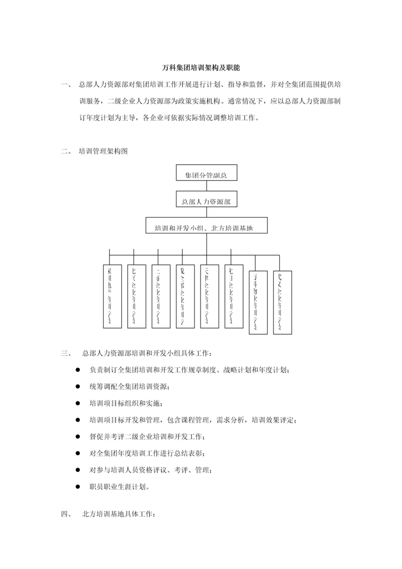 万科培训综合体系.docx