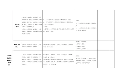 企业安全风险分级管控和隐患排查治理双重预防机制建设评估参考导则