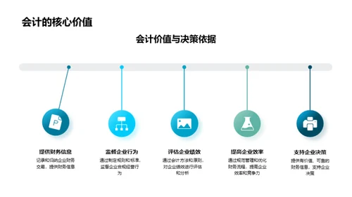 会计准则解析