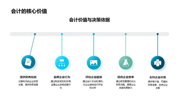 会计准则解析