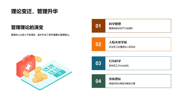 管理学探索之旅