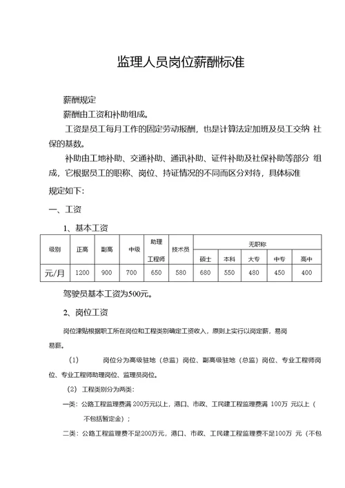 监理人员岗位薪酬标准（草案）