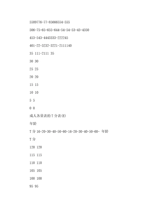 2020年艾森克人格测验分量表计分