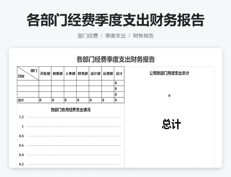 各部门经费季度支出财务报告