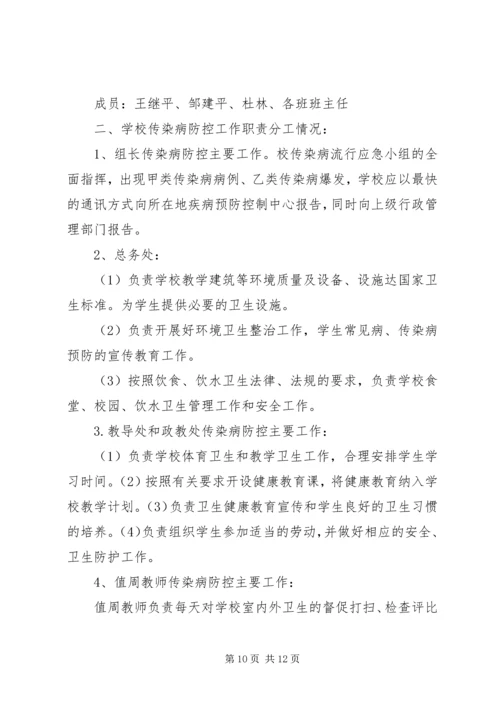 胜利小学传染病防控工作领导小组、方案、预案.docx