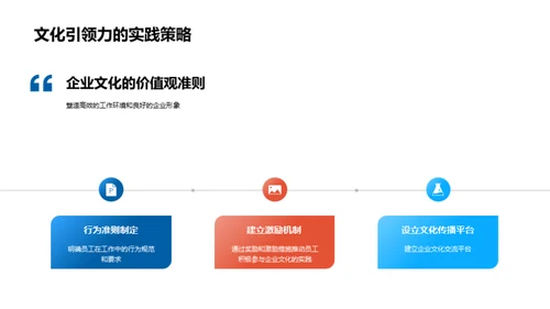 银行企业文化驱动力