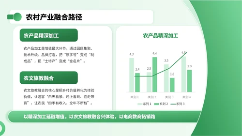 绿色3D立体风乡村振兴宣传PPT