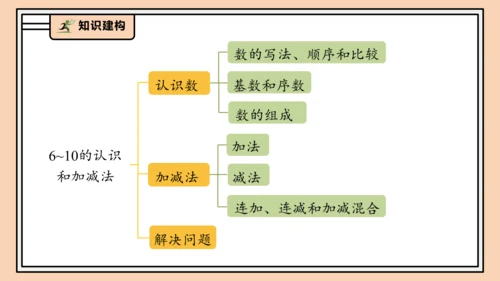 【课堂无忧】人教版一年级上册2.14 整理和复习（课件）(共41张PPT)