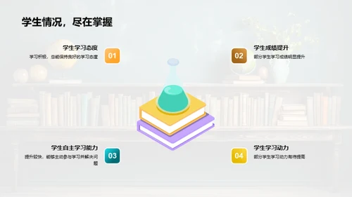 教学工作月度回顾