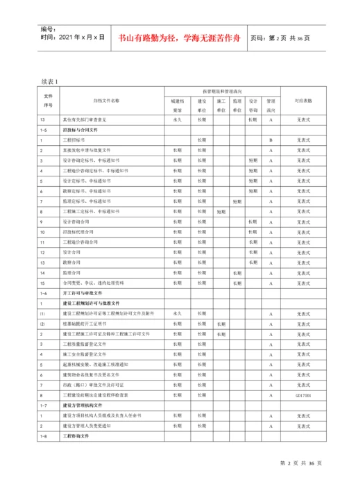 建筑工程文件归档管理明细表(全).docx